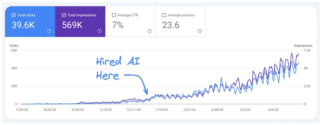 Results from Google Search Console